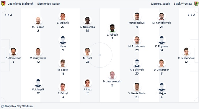 Nhận định, soi kèo Jagiellonia Bialystok vs Slask Wroclaw, 23h00 ngày 5/5 - Ảnh 4