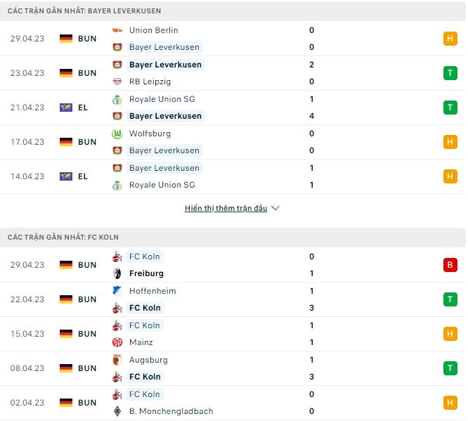 Nhận định, soi kèo Leverkusen vs Koln, 1h30 ngày 6/5 - Ảnh 1