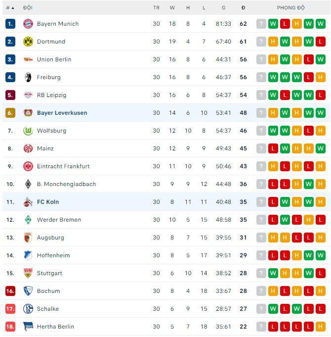 Nhận định, soi kèo Leverkusen vs Koln, 1h30 ngày 6/5 - Ảnh 3