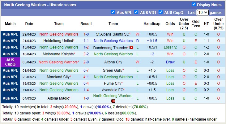 Nhận định, soi kèo Oakleigh Cannons vs North Geelong Warriors, 17h30 ngày 5/5 - Ảnh 2