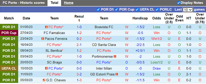 Nhận định, soi kèo Porto vs Famalicao, 02h30 ngày 5/5 - Ảnh 1