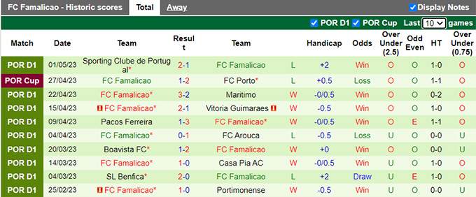 Nhận định, soi kèo Porto vs Famalicao, 02h30 ngày 5/5 - Ảnh 2