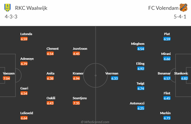 Nhận định, soi kèo RKC Waalwijk vs Volendam, 01h00 ngày 6/5 - Ảnh 4