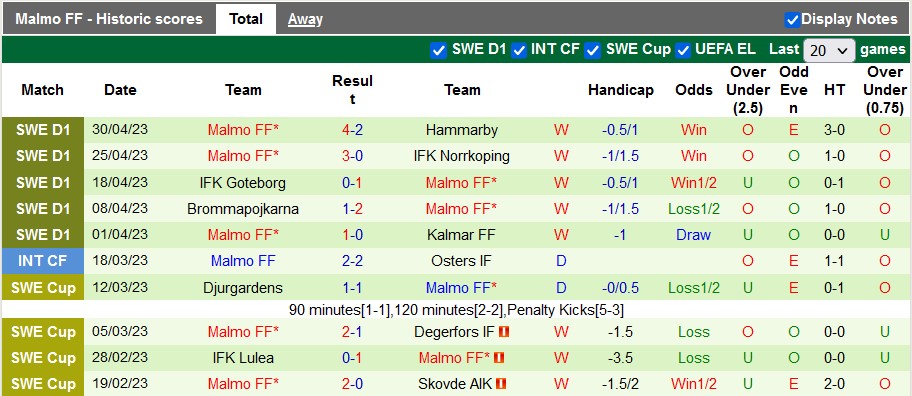 Nhận định, soi kèo Varbergs vs Malmo, 00h00 ngày 5/5 - Ảnh 2