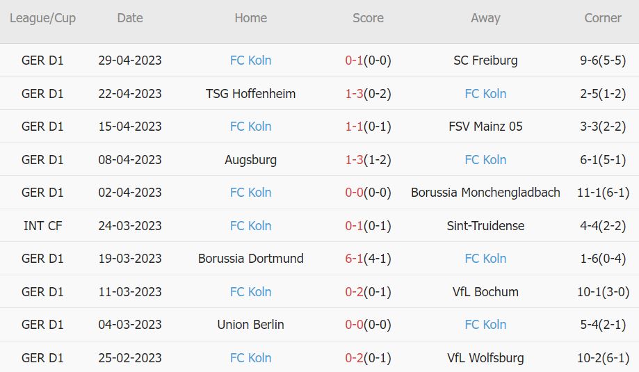 Soi kèo phạt góc Leverkusen vs Koln, 1h30 ngày 6/5 - Ảnh 2