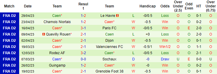 Nhận định, soi kèo Bordeaux vs Caen, 20h00 ngày 6/5 - Ảnh 2