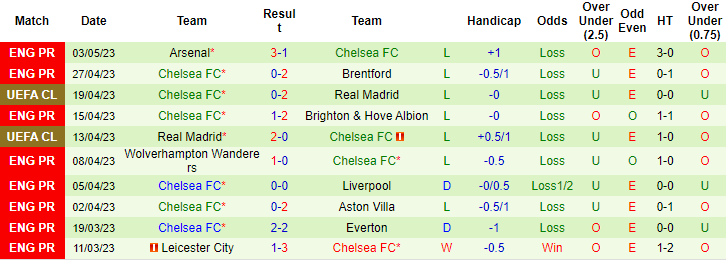 Nhận định, soi kèo Bournemouth vs Chelsea, 21h00 ngày 6/5 - Ảnh 2