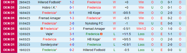Nhận định, soi kèo Fredericia vs Hobro, 22h30 ngày 5/5 - Ảnh 1