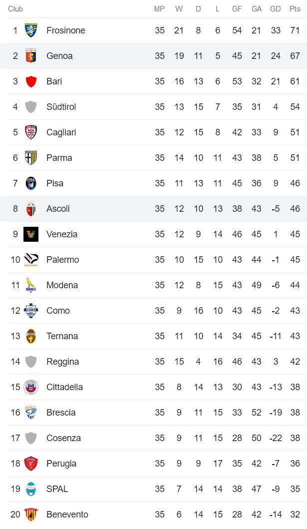 Nhận định, soi kèo Genoa vs Ascoli, 19h00 ngày 6/5 - Ảnh 4