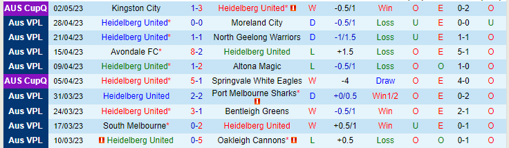 Nhận định, soi kèo Heidelberg United vs Green Gully, 17h30 ngày 5/5 - Ảnh 1