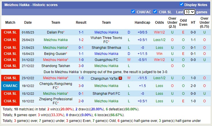 Nhận định, soi kèo Meizhou Hakka vs Shandong Taishan, 14h30 ngày 6/5 - Ảnh 1