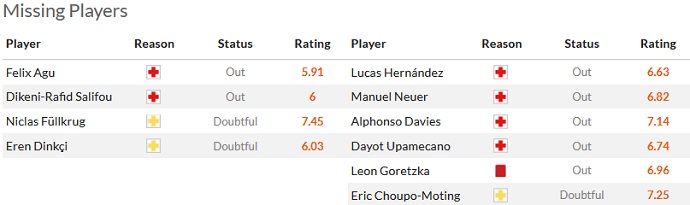 Nhận định, soi kèo Werder Bremen vs Bayern Munich, 23h30 ngày 6/5 - Ảnh 4