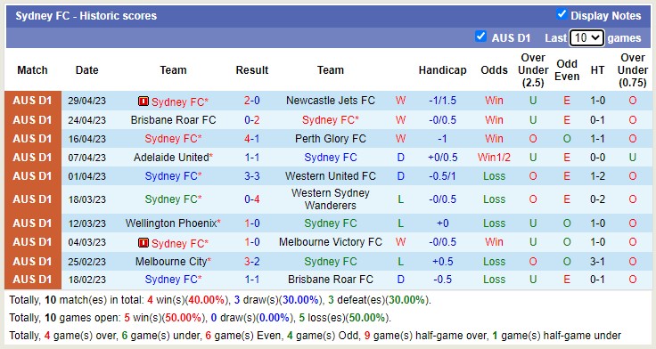 Nhận định, soi kèo Western Sydney Wanderers vs Sydney FC, 16h45 ngày 6/5 - Ảnh 4