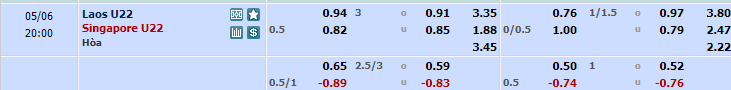 Tỷ lệ kèo nhà cái U22 Lào vs U22 Singapore, 19h00 ngày 6/5 - Ảnh 1