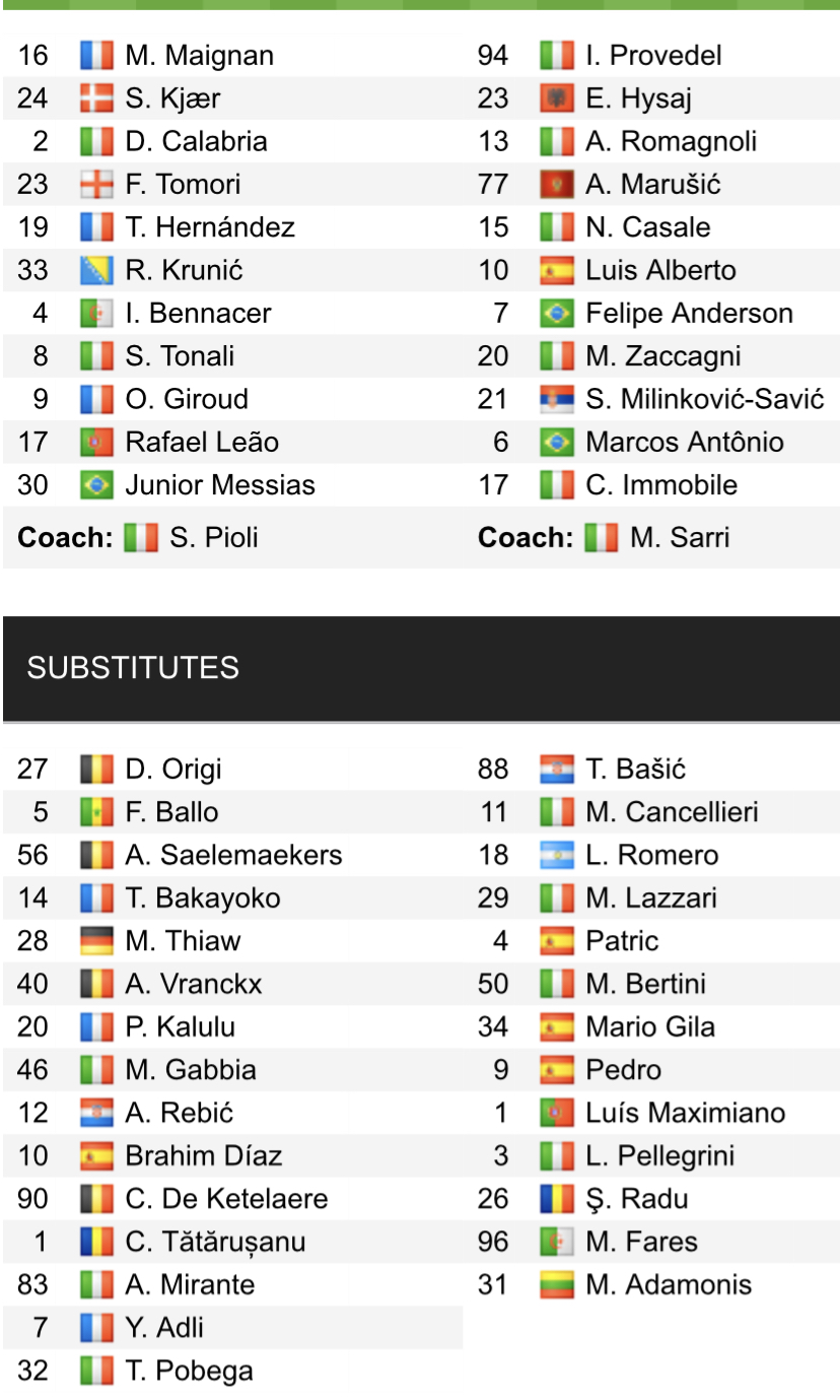 Đội hình ra sân chính thức AC Milan vs Lazio, 20h ngày 6/5 (cập nhật) - Ảnh 1