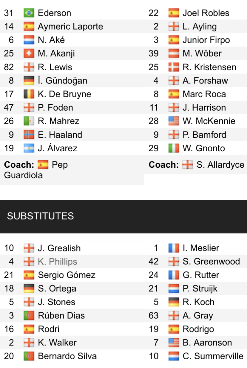 Đội hình ra sân chính thức Man City vs Leeds, 21h ngày 6/5 (cập nhật) - Ảnh 1