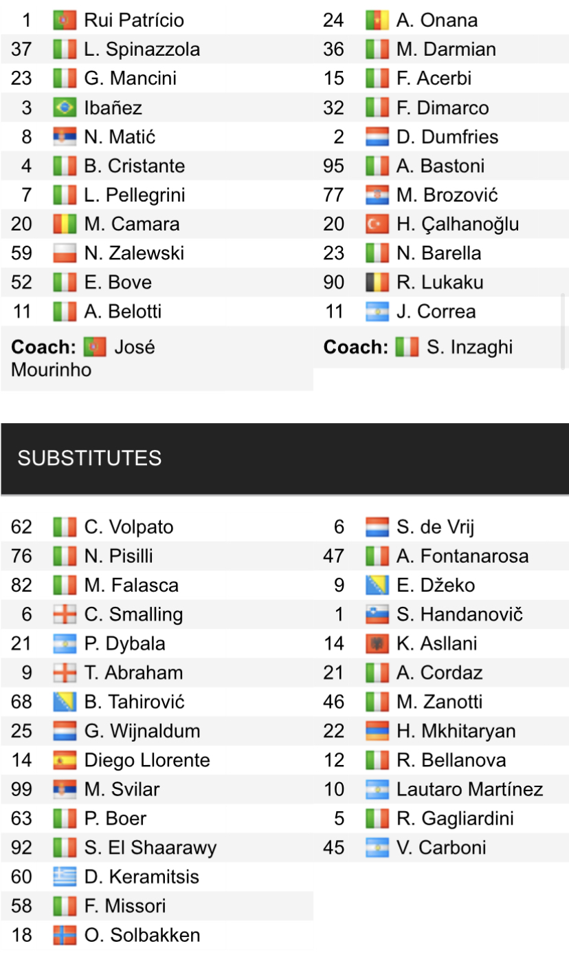 Đội hình ra sân chính thức Roma vs Inter Milan, 23h ngày 6/5 (cập nhật) - Ảnh 1