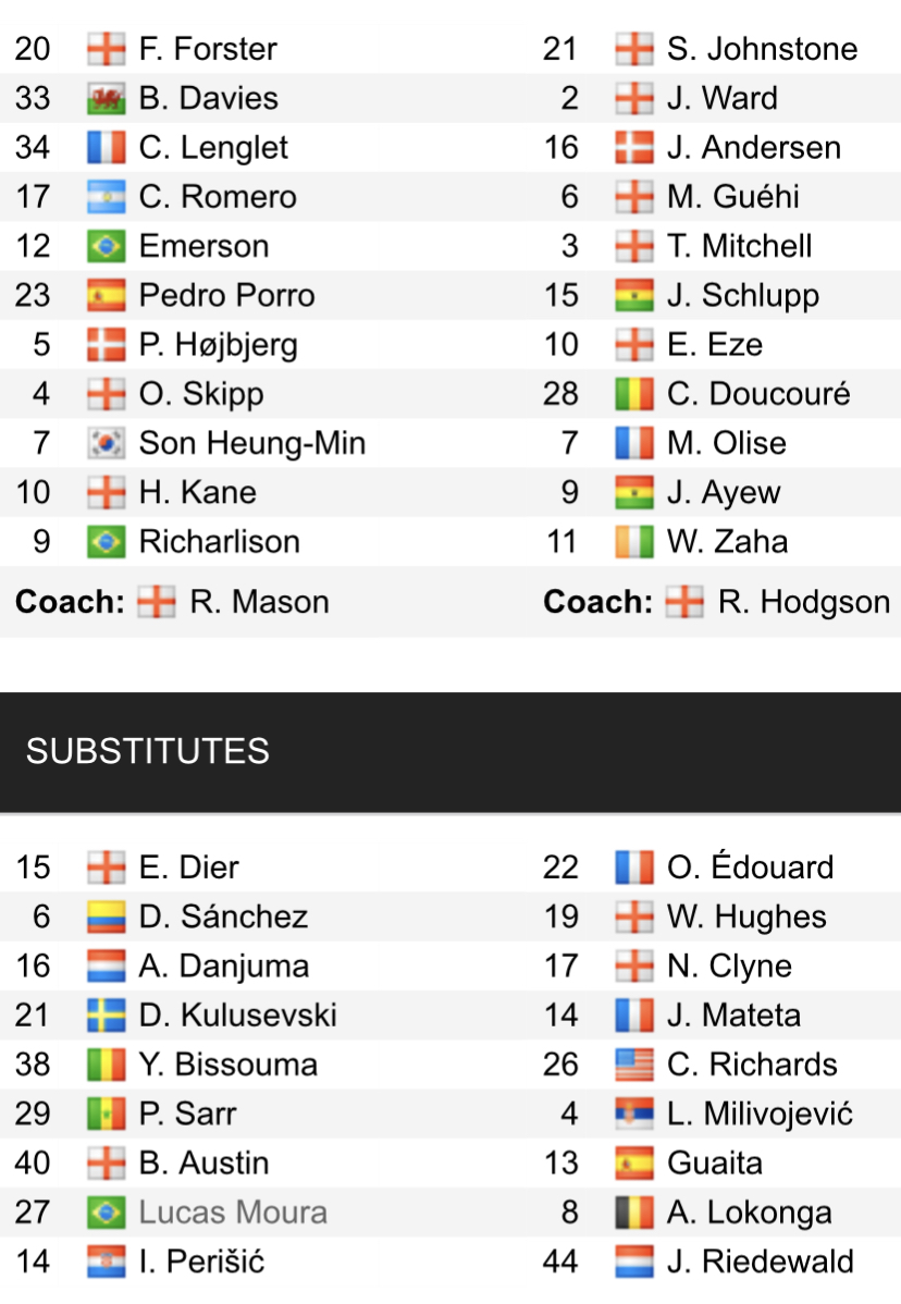 Đội hình ra sân chính thức Tottenham vs Crystal Palace, 21h ngày 6/5 (cập nhật) - Ảnh 1