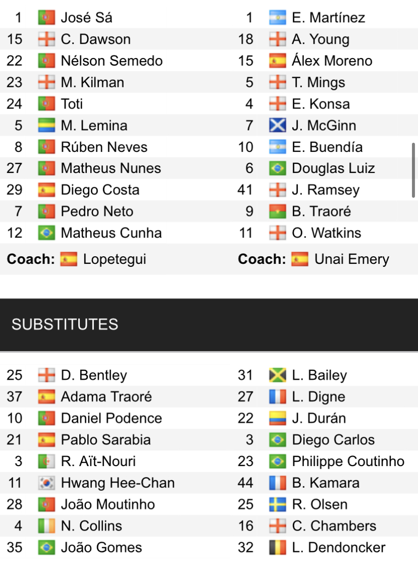 Đội hình ra sân chính thức Wolves vs Aston Villa, 21h ngày 6/5 (cập nhật) - Ảnh 1