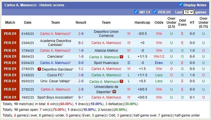 Nhận định, soi kèo Alianza Lima vs Carlos A. Mannucci, 08h00 ngày 8/5 - Ảnh 2