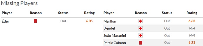 Nhận định, soi kèo America MG vs Cuiaba, 21h00 ngày 7/5 - Ảnh 4