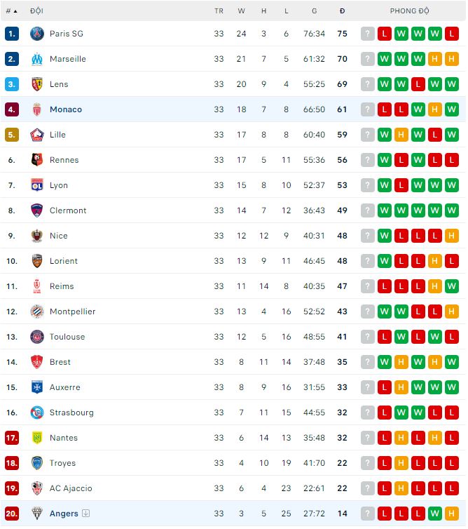 Nhận định, soi kèo Angers vs Monaco, 18h ngày 7/5 - Ảnh 3