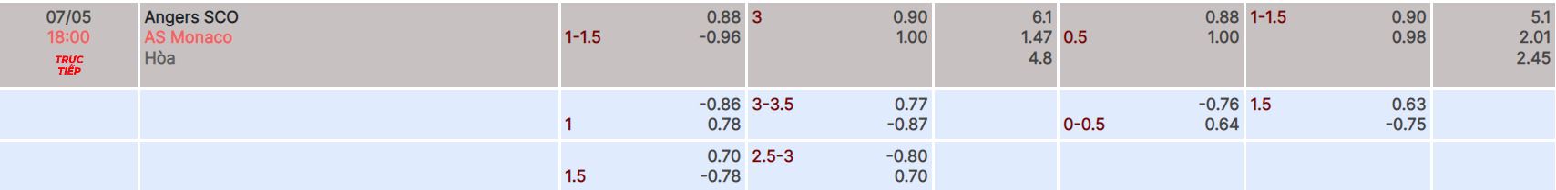 Nhận định, soi kèo Angers vs Monaco, 18h ngày 7/5 - Ảnh 4