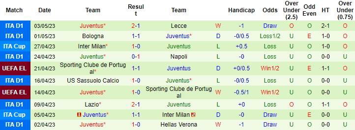 Nhận định, soi kèo Atalanta vs Juventus, 17h30 ngày 7/5 - Ảnh 2