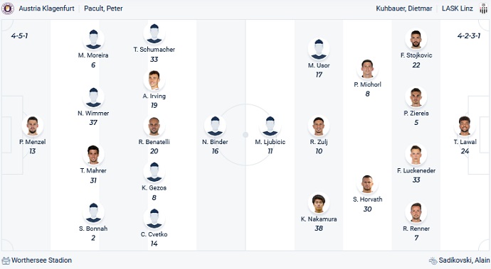 Nhận định, soi kèo Austria Klagenfurt vs LASK Linz, 19h30 ngày 7/5 - Ảnh 4