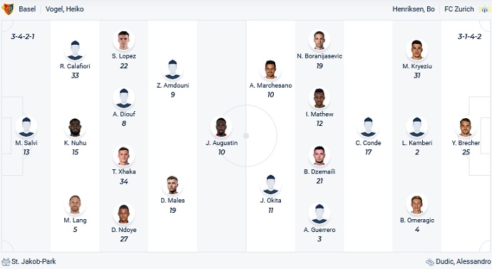 Nhận định, soi kèo Basel vs Zurich, 21h30 ngày 7/5 - Ảnh 4