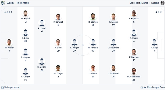 Nhận định, soi kèo FC Luzern vs FC Lugano, 19h15 ngày 7/5 - Ảnh 4