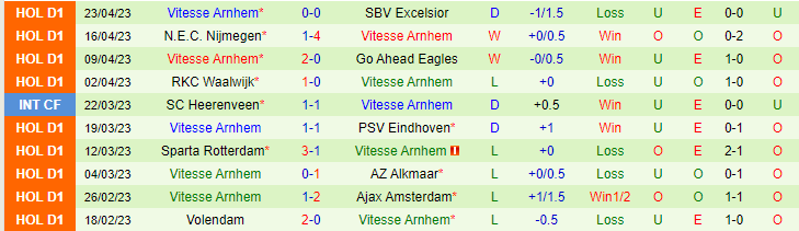 Nhận định, soi kèo Fortuna Sittard vs Vitesse Arnhem, 21h45 ngày 7/5 - Ảnh 2