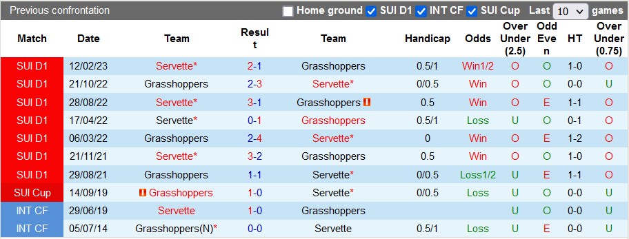 Nhận định, soi kèo Grasshoppers vs Servette, 21h30 ngày 7/5 - Ảnh 3