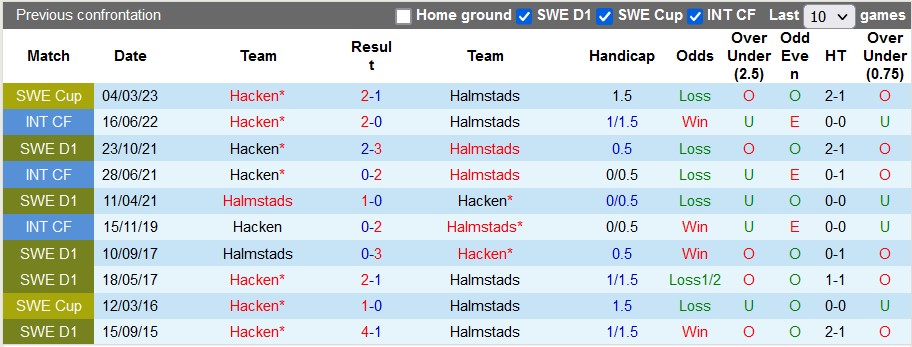 Nhận định, soi kèo Halmstads vs Hacken, 22h30 ngày 7/5 - Ảnh 3
