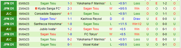 Nhận định, soi kèo Kawasaki Frontale vs Sagan Tosu, 13h00 ngày 7/5 - Ảnh 2