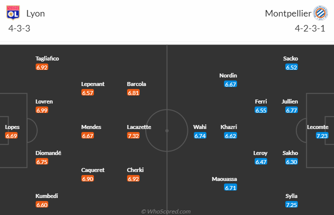 Nhận định, soi kèo Lyon vs Montpellier, 22h05 ngày 7/5 - Ảnh 4