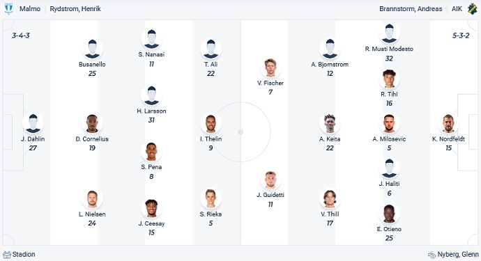 Nhận định, soi kèo Malmo FF vs AIK Solna, 20h00 ngày 7/5 - Ảnh 4
