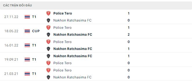 Nhận định, soi kèo Nakhon vs Police Tero, 18h30 ngày 7/5 - Ảnh 2