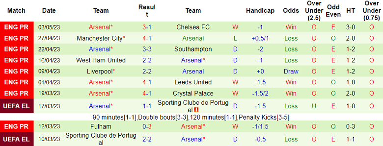 Nhận định, soi kèo Newcastle vs Arsenal, 22h30 ngày 7/5 - Ảnh 2