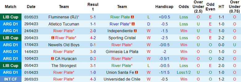 Nhận định, soi kèo River Plate vs Boca Juniors, 03h30 ngày 8/5 - Ảnh 1