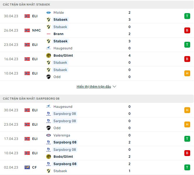 Nhận định, soi kèo Stabaek vs Sarpsborg, 22h ngày 7/5 - Ảnh 1