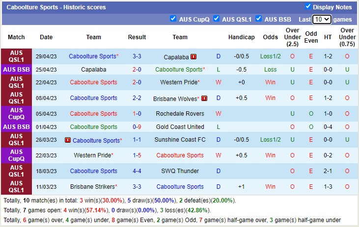 Nhận định, soi kèo Surfers Paradise vs Caboolture Sports, 15h00 ngày 7/5 - Ảnh 2