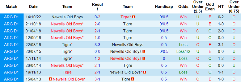 Nhận định, soi kèo Tigre vs Newells Old Boys, 07h00 ngày 8/5 - Ảnh 3