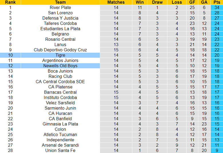 Nhận định, soi kèo Tigre vs Newells Old Boys, 07h00 ngày 8/5 - Ảnh 4