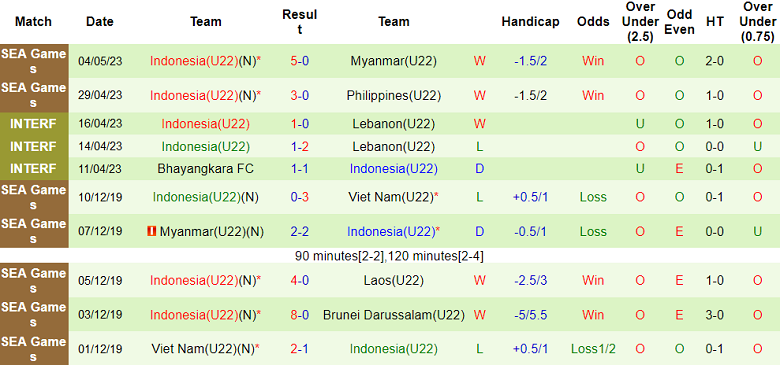 Nhận định, soi kèo U22 Timor Leste vs U22 Indonesia, 16h00 ngày 7/5 - Ảnh 2