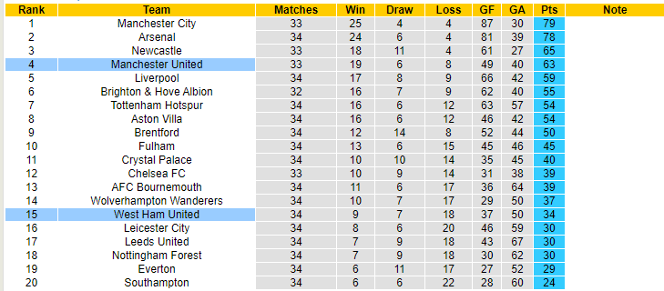 Nhận định, soi kèo West Ham vs MU, 01h00 ngày 8/5 - Ảnh 5