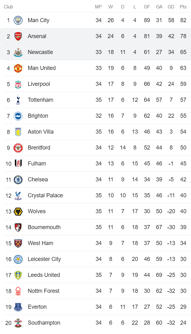Soi kèo phạt góc Newcastle vs Arsenal, 22h30 ngày 7/5 - Ảnh 4