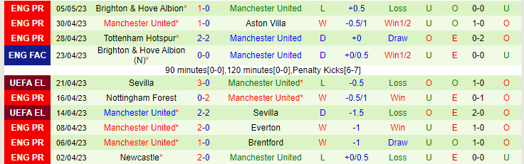 Soi kèo phạt góc West Ham vs MU, 01h00 ngày 8/5 - Ảnh 2