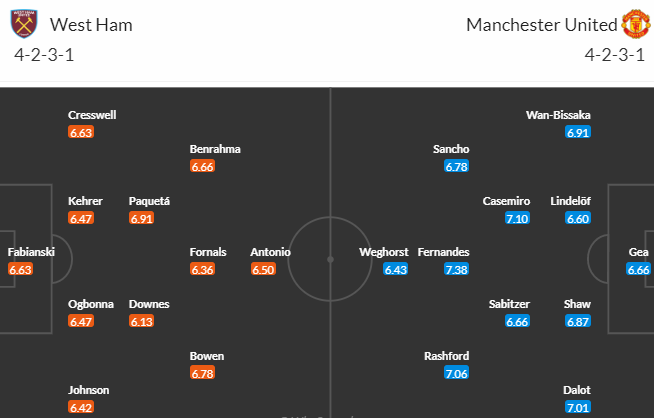 Soi kèo phạt góc West Ham vs MU, 01h00 ngày 8/5 - Ảnh 4
