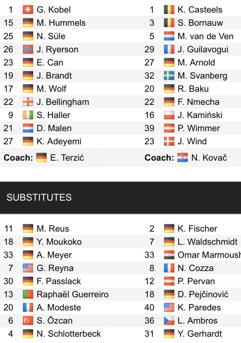 Đội hình ra sân chính thức Dortmund vs Wolfsburg, 22h30 ngày 7/5 (cập nhật) - Ảnh 1